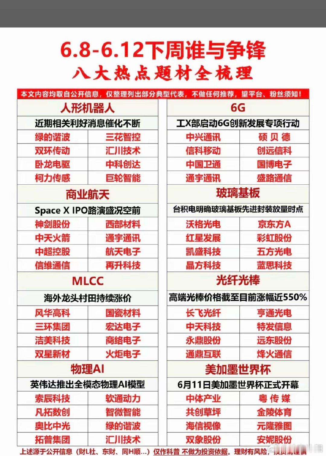 6月8日至12日行情前瞻！八大潜力热门赛道全盘点，角逐市场主线下周行情看点满满，