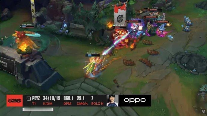 Peyz三局合砍34/10/19的战绩，拿下T1对阵TLAW系列赛MVP。202