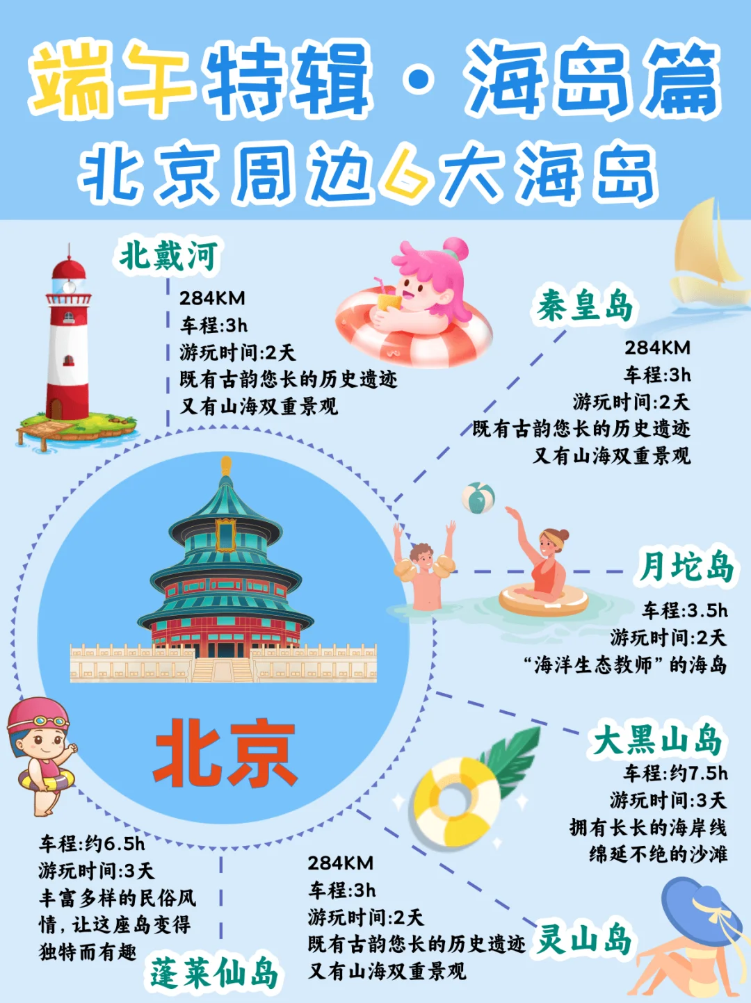 端午特辑|北京周边六大海岛✅夏日避暑圣地❤