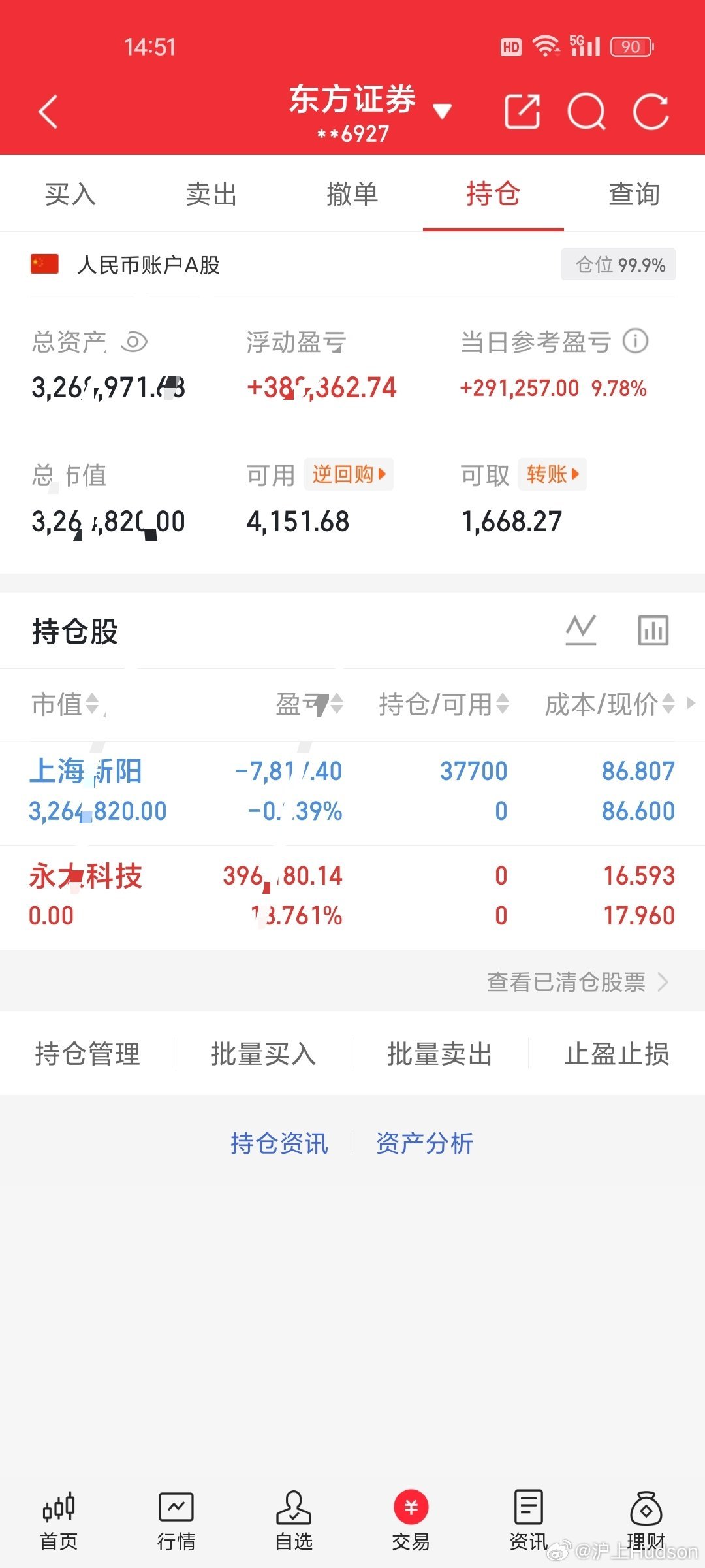A股今日卖出：永太科技（零零2326）今日买入：上海新阳（3零零236）股市没有