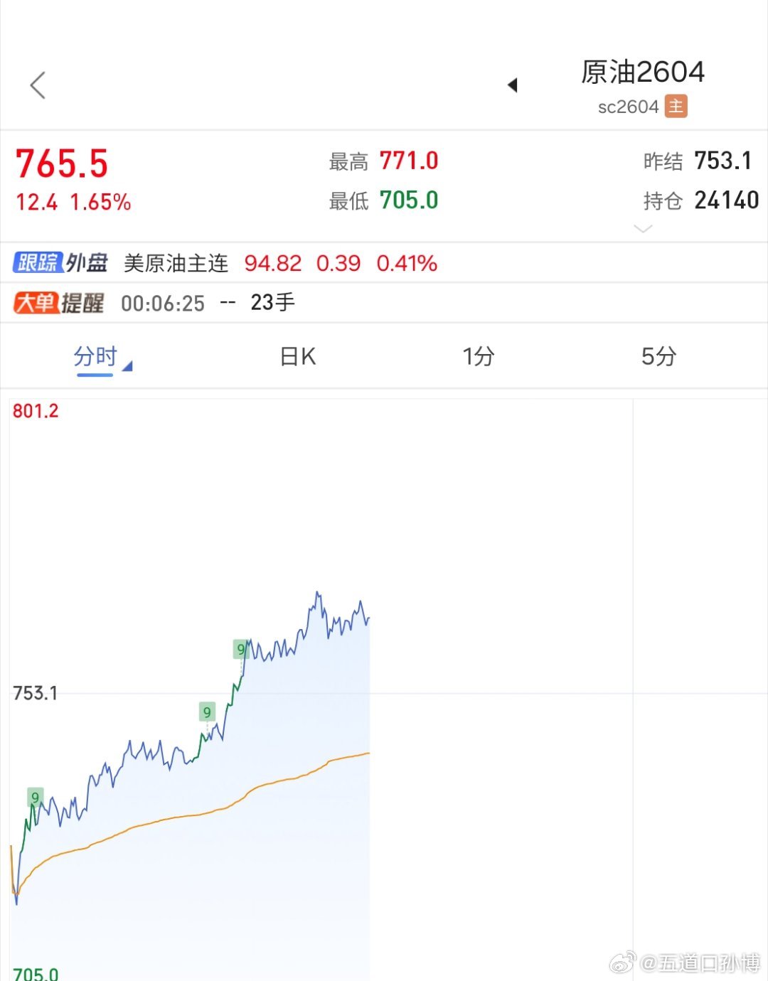 美军坠毁加油机上6人全死不盯了，可以肯定的是，这一次对伊朗的行动，特朗普是玩脱了