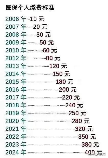 请说出一个20年都没有涨价的东西