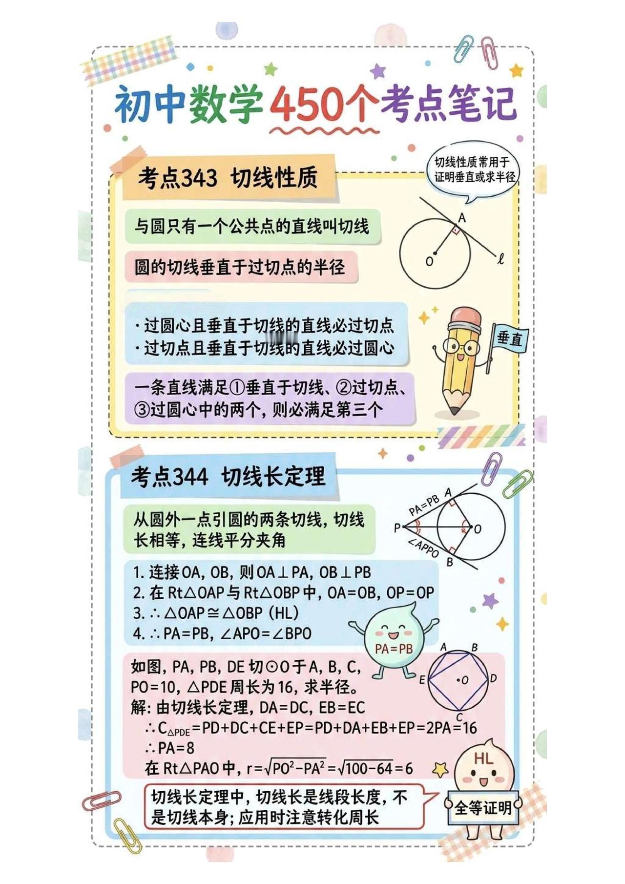 助力2026中考——圆重点知识、公式总结