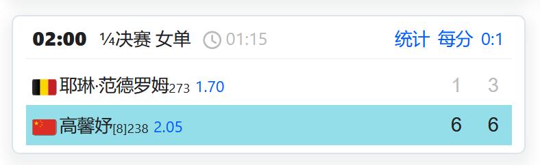 W50克鲁瓦西·波堡，女单四分之一决赛，高馨妤6-1,6-3击败范德罗姆晋级四强