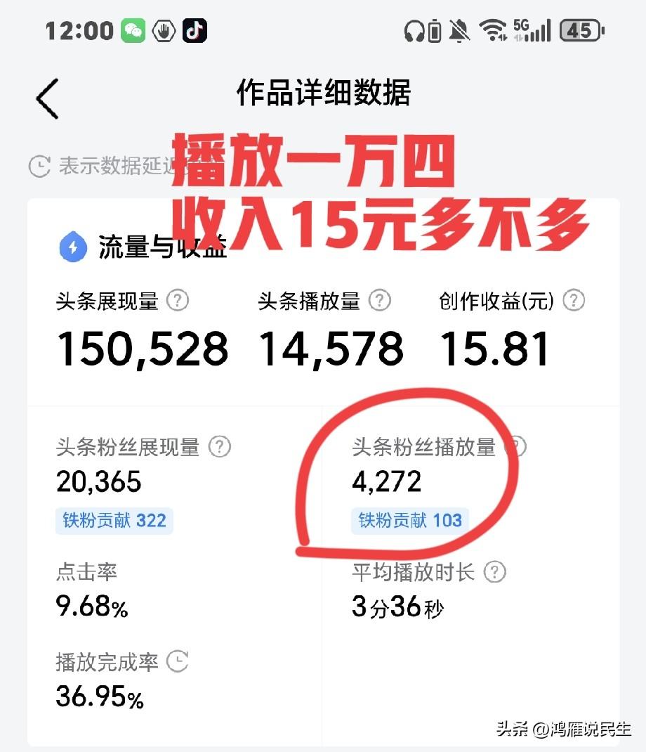 播放量1.4万收入15元，现在视频这个单价算不低了，我讲的啥话题324条评论？七