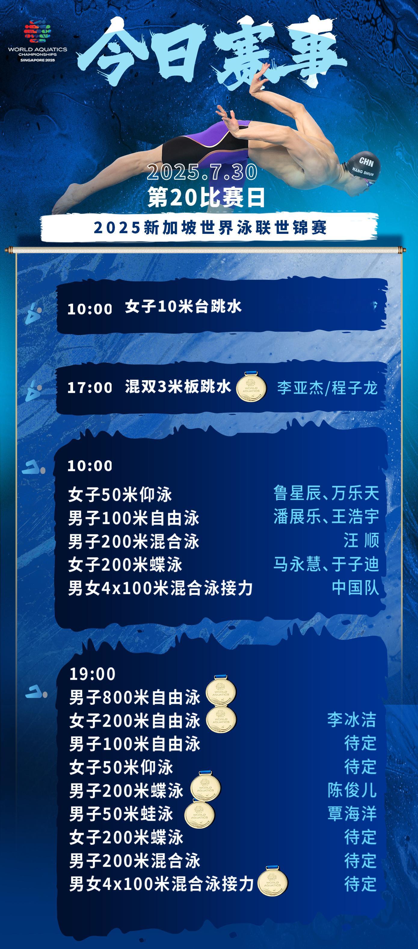 2025新加坡世界泳联世锦赛 今日赛程⏰ ​​​