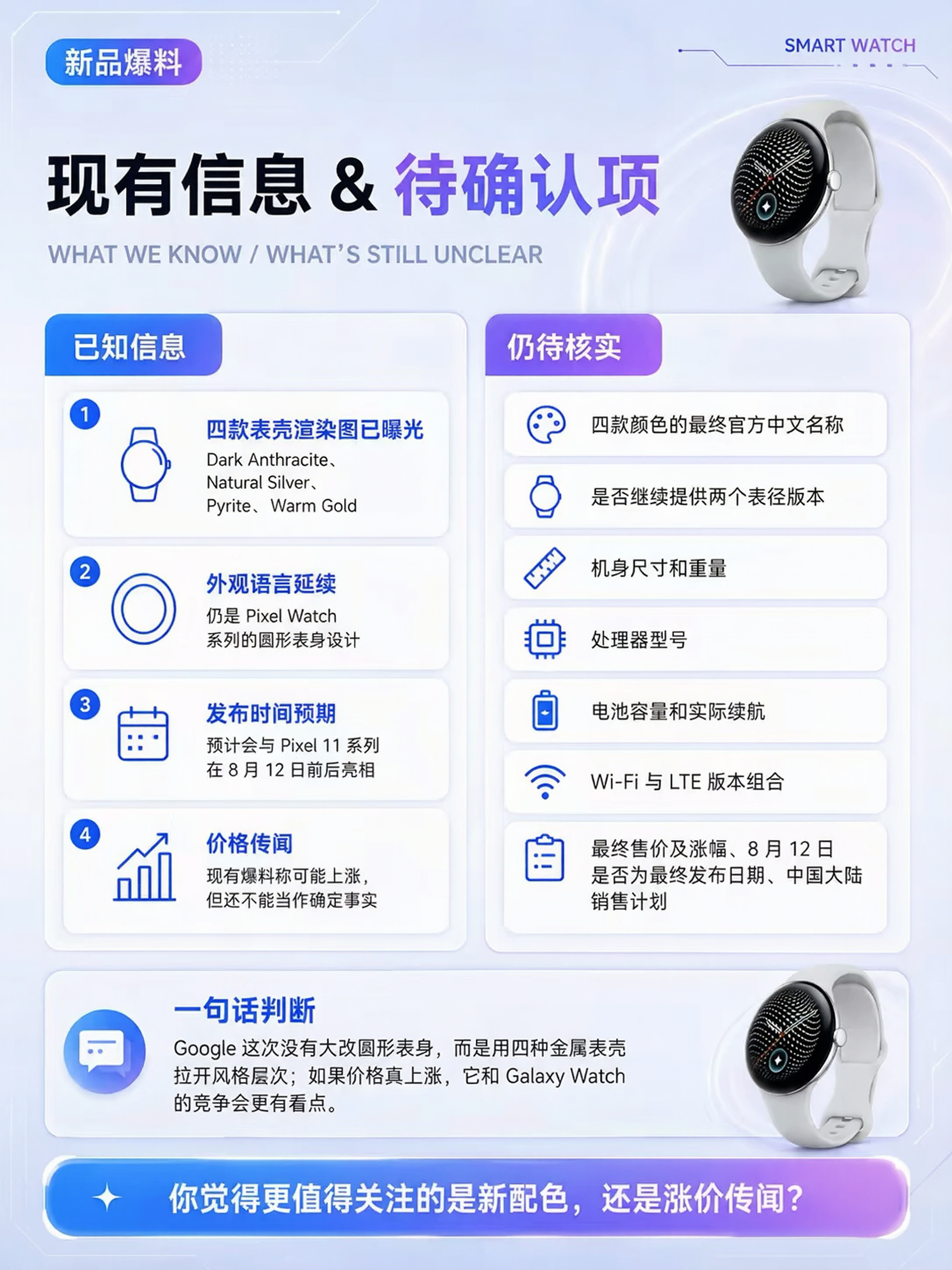 Pixel Watch 5渲染图曝光，经典圆形机身不变，新增炭灰、自然银、黄铁矿