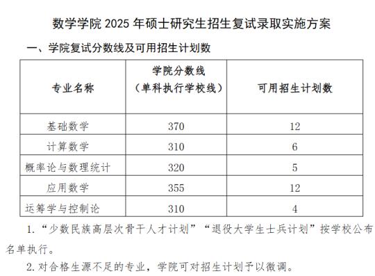 25华南理工大学报基数的辛苦了！