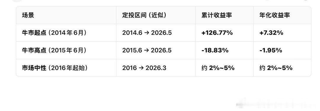我一般谈股市高估低估，谈上证，谈沪深300，谈港股。因为估值。所以我觉得股市值得