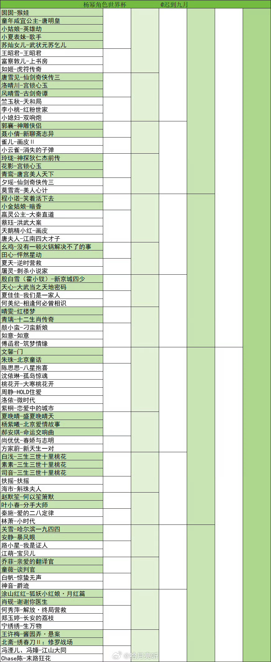 杨幂 杨幂角色世界杯一键直达：白浅老师，这队伍分配怎么前两轮就雪见和晴川pk，秦