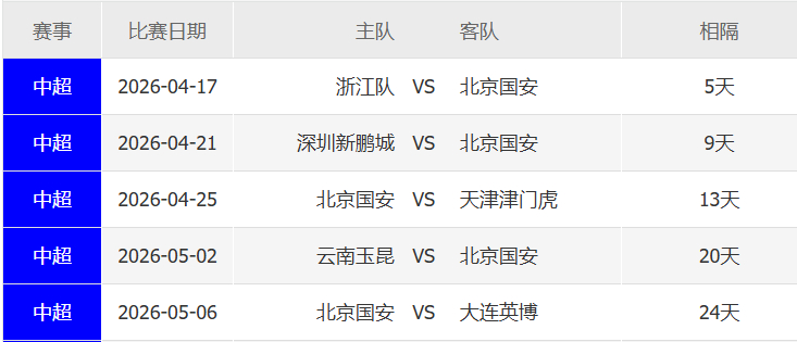 国安5轮一打分 赛季出给国安第1个5轮（1~5轮）定了个目标，拿到6个积分为及格