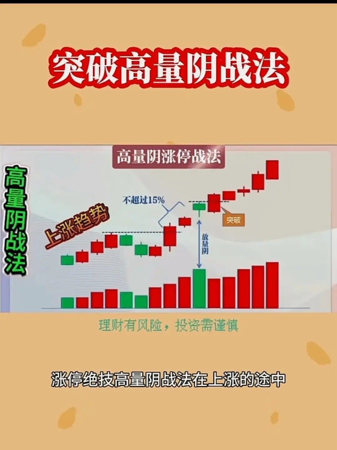 高量阴涨停战法涨停后高量阴洗盘提示：属于网络短线K线战法，仅技术形态参考，不构成
