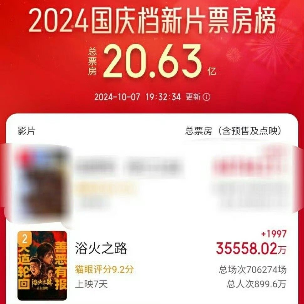 #电影浴火之路国庆档亚军#逆风翻盘还要继续苟我们小浴火，赵姐用实力与流量杀出一条