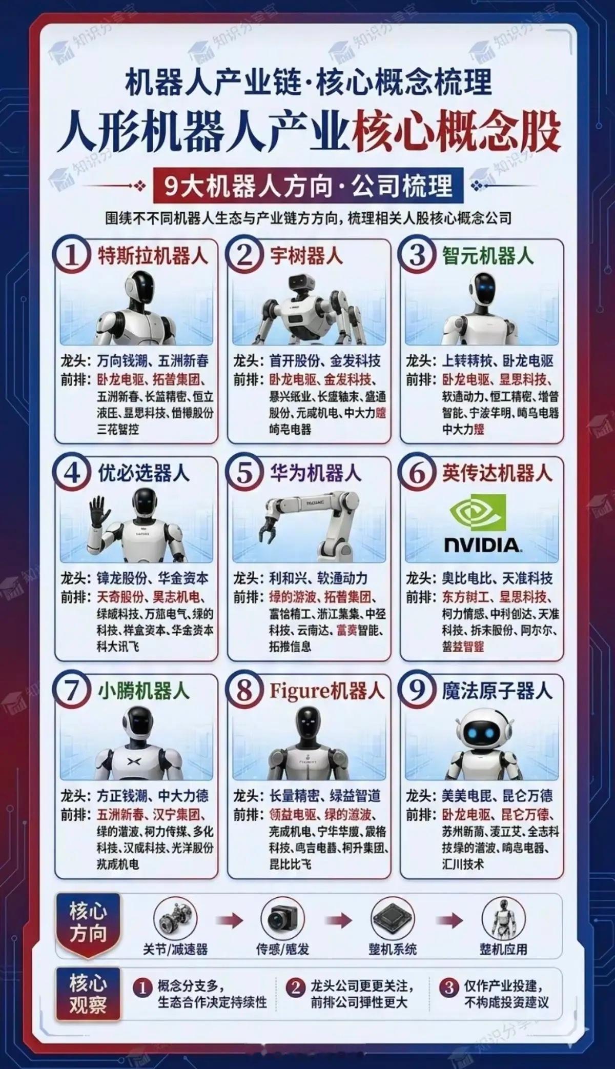 马斯克来访：人形机器人，引爆市场！据悉，马斯克特斯拉擎天柱机器人，最快将于8月份
