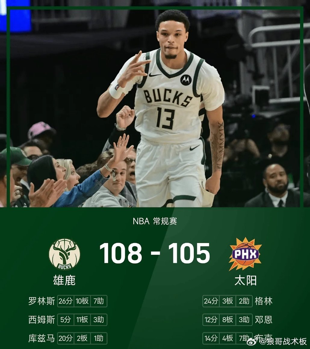 NBA战报：罗林斯26分10板7助，雄鹿108-105险胜太阳03月22日 25