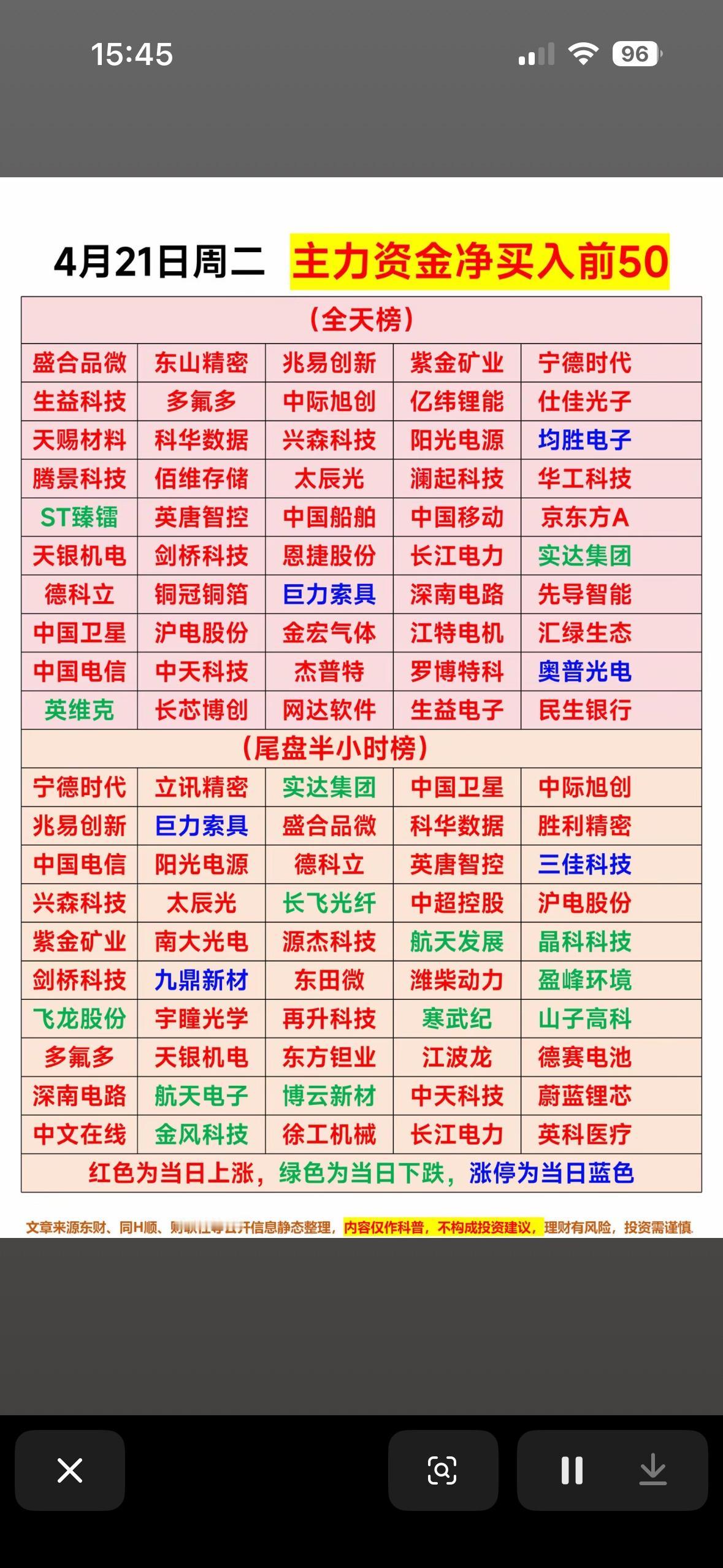 揭秘大牛股，抓住财富机遇！💰📈

4月21日主力资金净买入前50的股票，那可