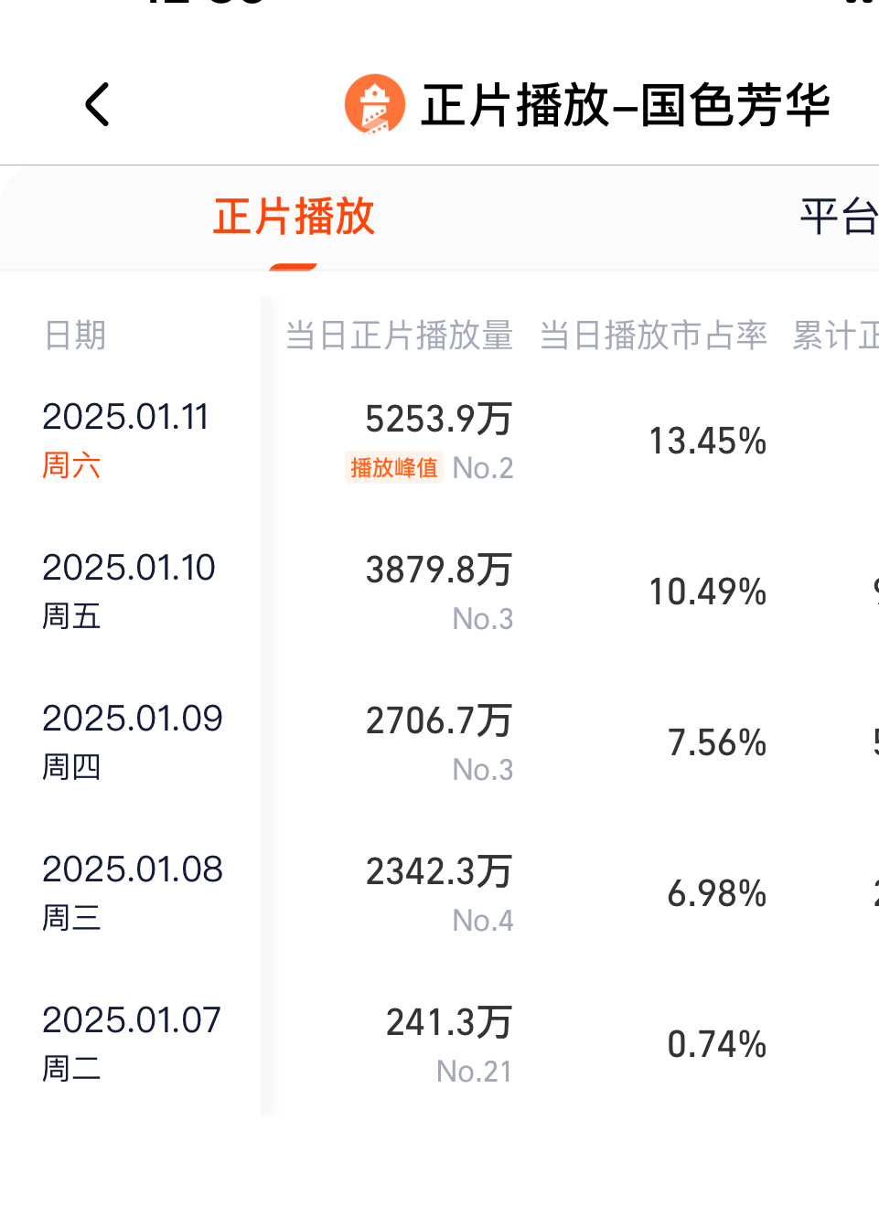 不推具体数值只看个趋势这跳涨很漂亮 感觉明天又能跳阶了 牛逼先捅个5000看看实