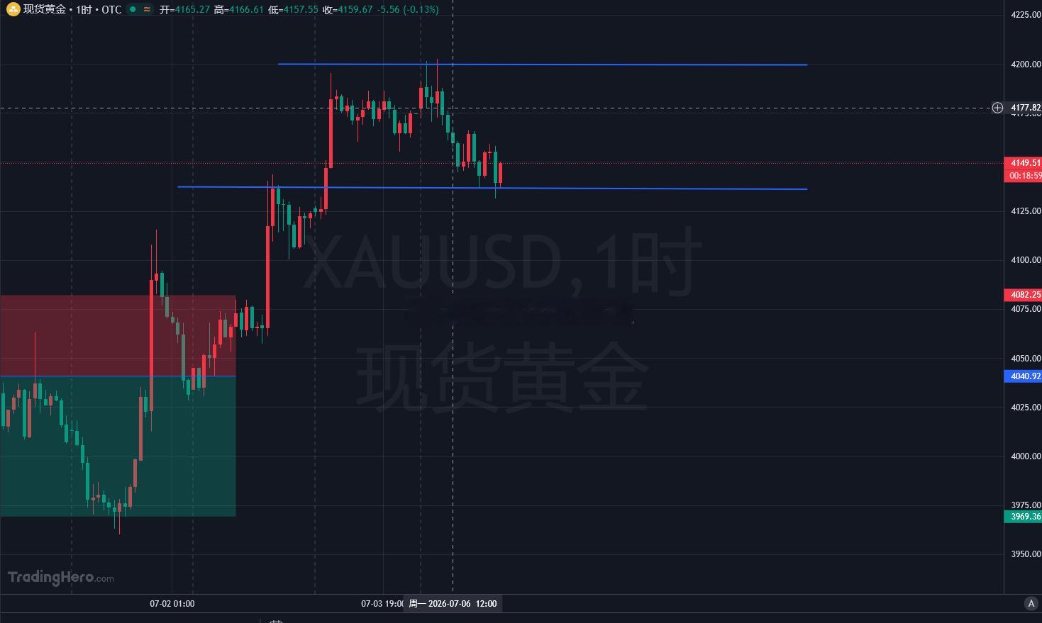 还是那句话，信则有，不信则无，咱也不能拿把枪顶你脑门让各位兄弟跟，黄金4149附