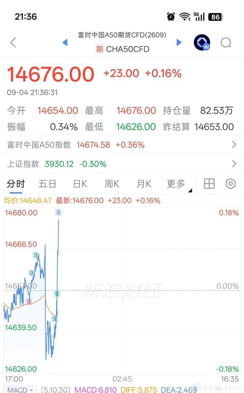 难道说这么一砸，反而活了？？？ ​​​