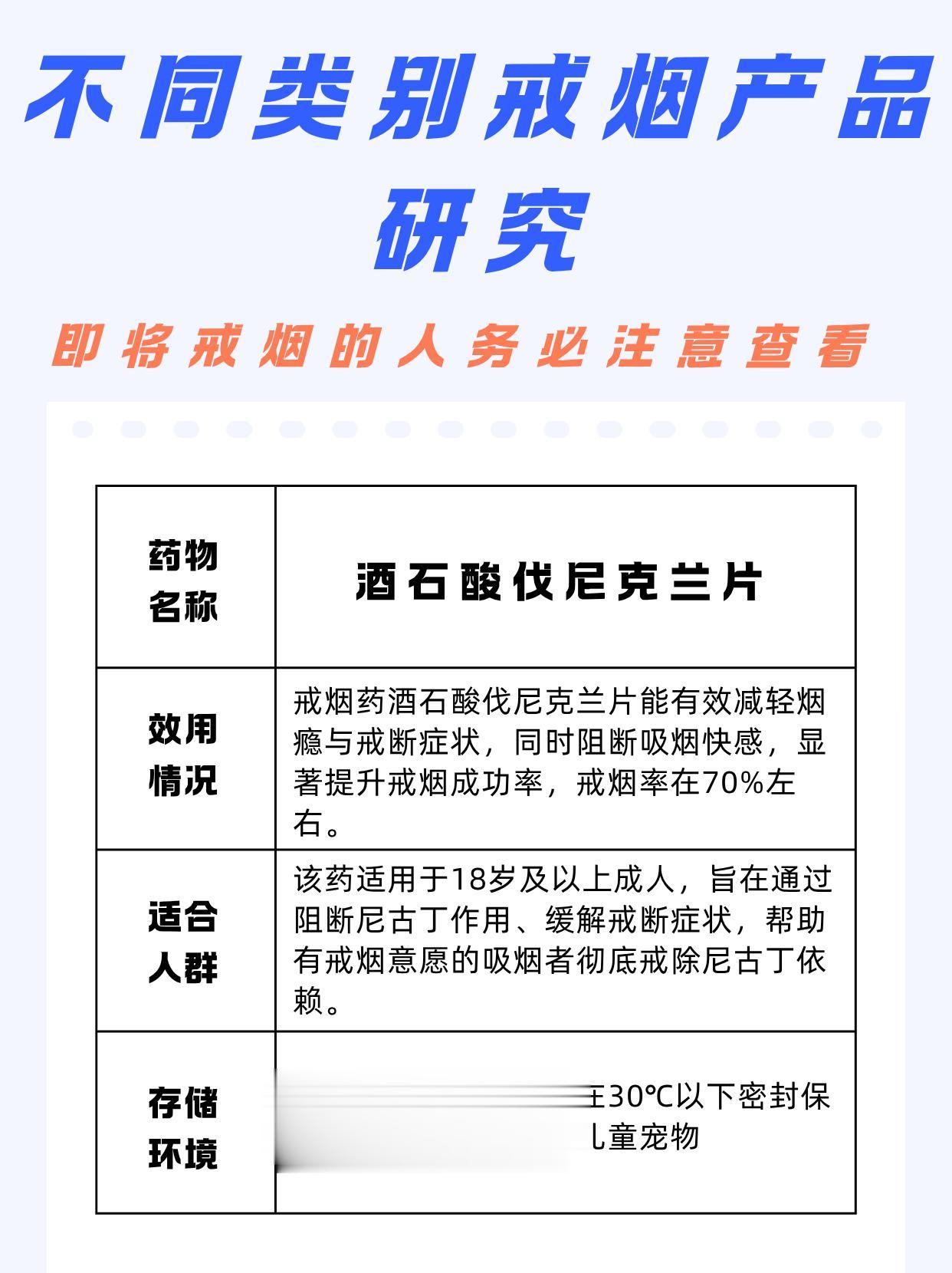 不同类别戒烟产品研究 酒石酸伐尼克兰片（戒烟药） 药物名称：酒石酸伐尼...