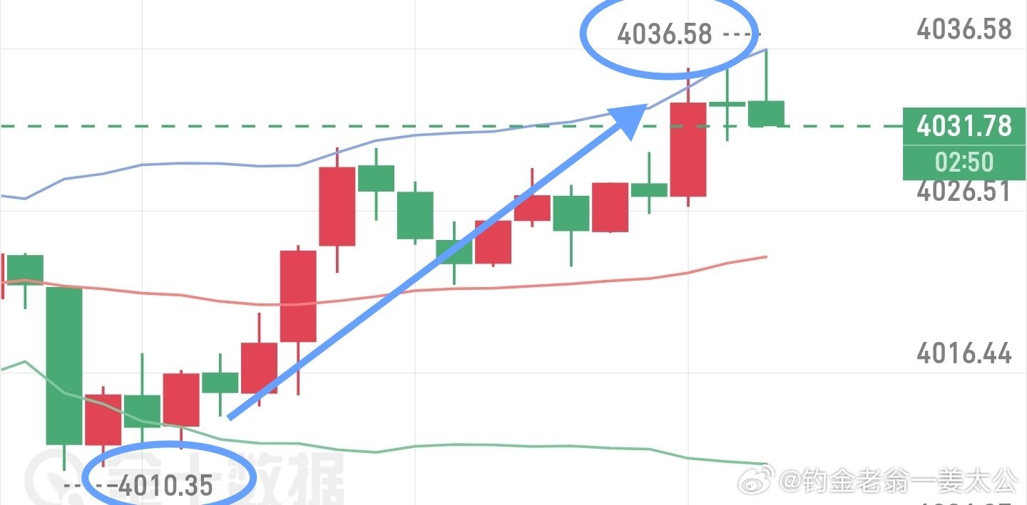 早间提示的哆目前已经25个典。黄金外汇黄金