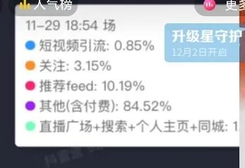 投流接近85%也是厉害
有时候未必是为了销量
表面繁荣毕竟不是长久之计
回归核心