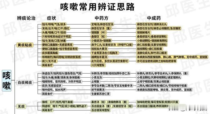 咳嗽这事，真挺复杂的，值得好好说说。大家要是觉得有用，可以存下来备用。如果哪里不
