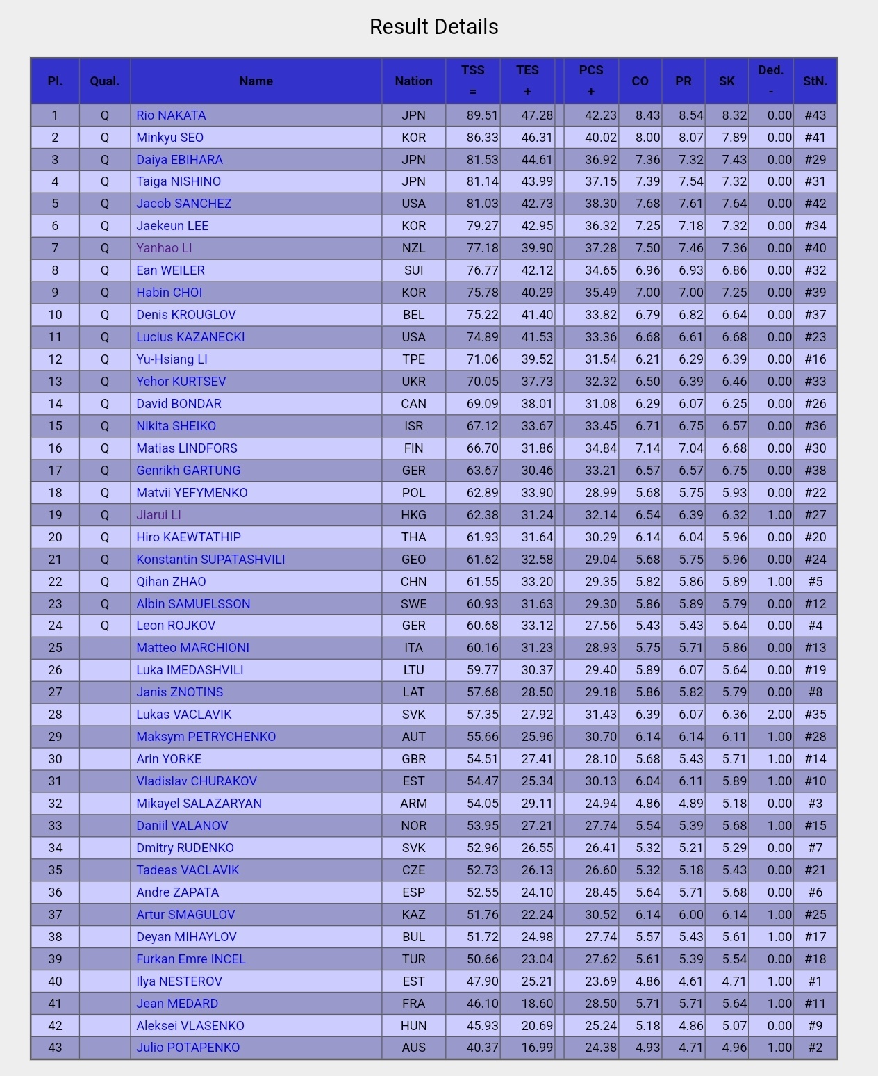 2026年世界青少年花样滑冰锦标赛刷分网址：网页链接 3.4-7正赛🇪🇪时差