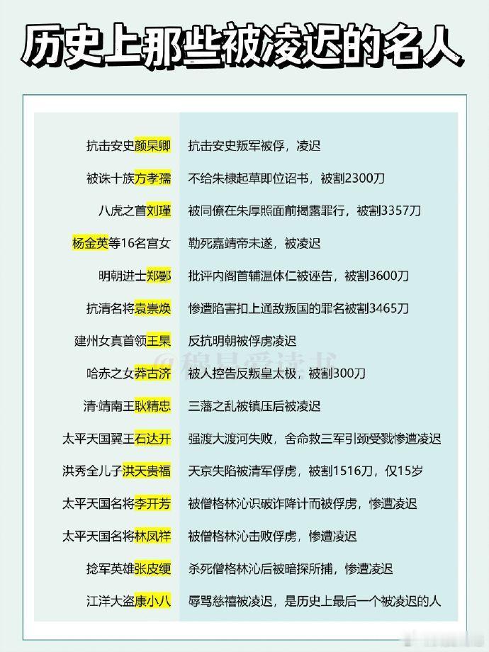 历史上那些被凌迟的名人，有人挨了几千刀 ​​​