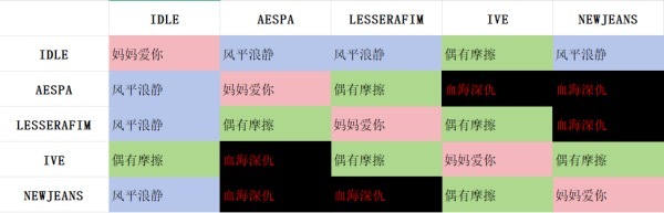 五常女团之间的粉丝关系图【idle/aespa/lesserafim /ive/
