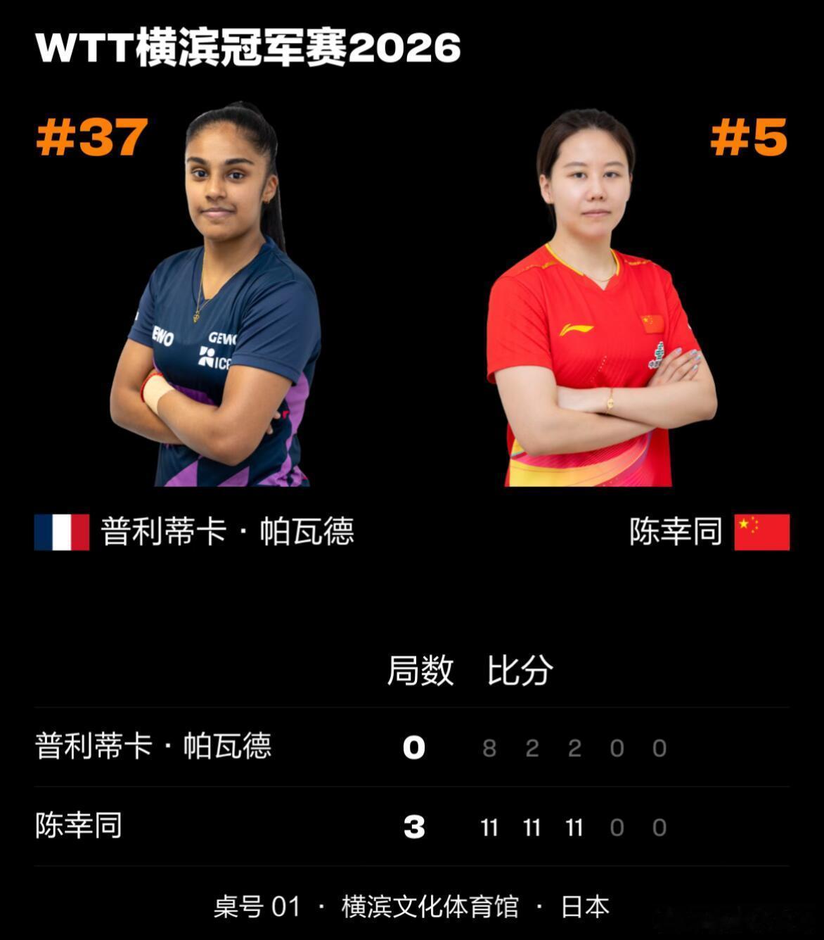 WTT新加坡大满贯丨女单1/8决赛陈幸同3-0伯纳黛特·斯佐科斯【12-10，1