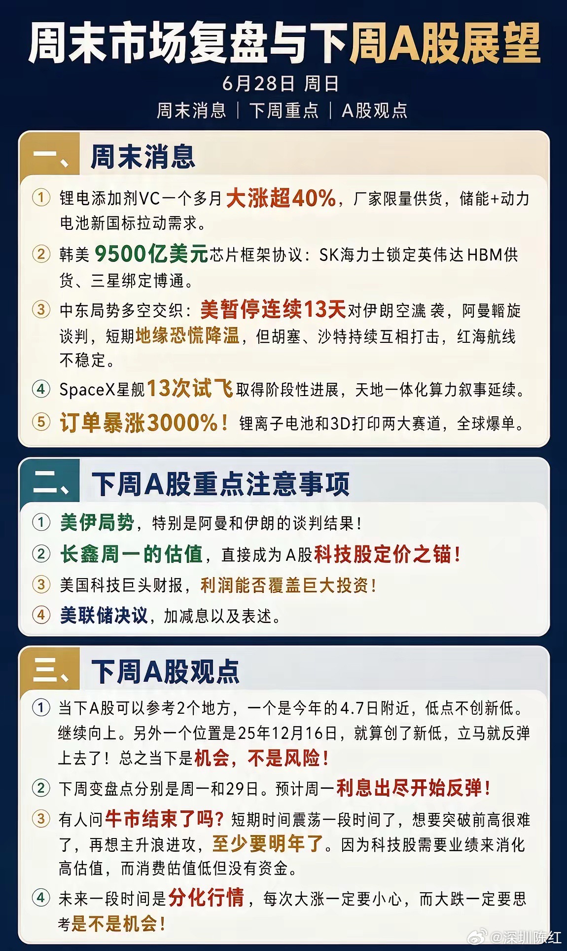 周末5大消息,下周A股5天剧本来了！一、周末消息①.锂电添加剂VC一个多月大涨超
