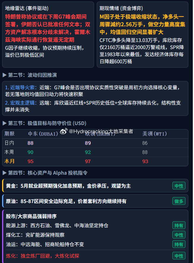 大地说原油 每日油价 