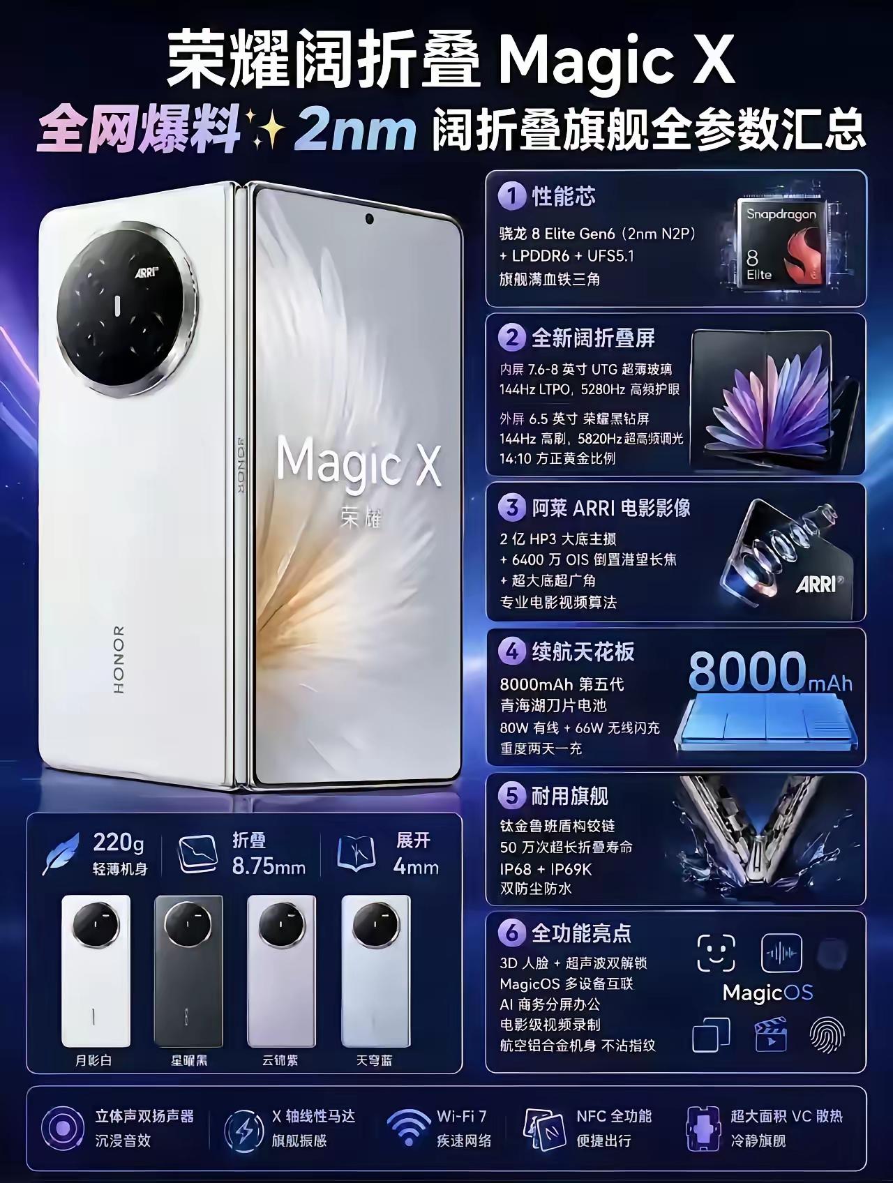 荣耀这次是真急眼了，新机荣耀阔折叠Magic X上来就掀桌子，专治各种不服。性能