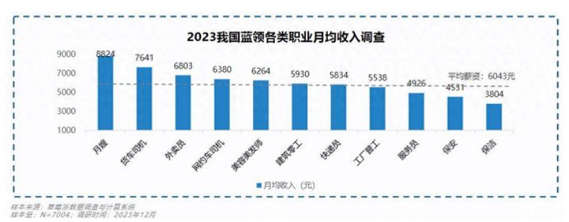 意想不到，38岁985硕士，失业投千份简历无人问津，结果最爱的工作还是送外卖。
