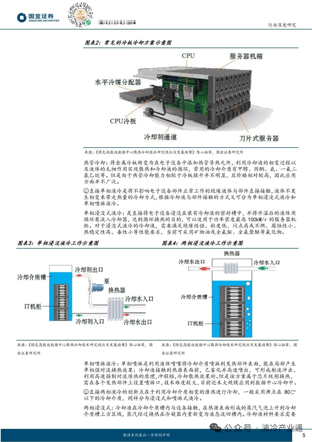 重大突破！浪潮联手华科攻克芯片散热难题，降温又降阻
 
AI高算力时代芯片功耗飙