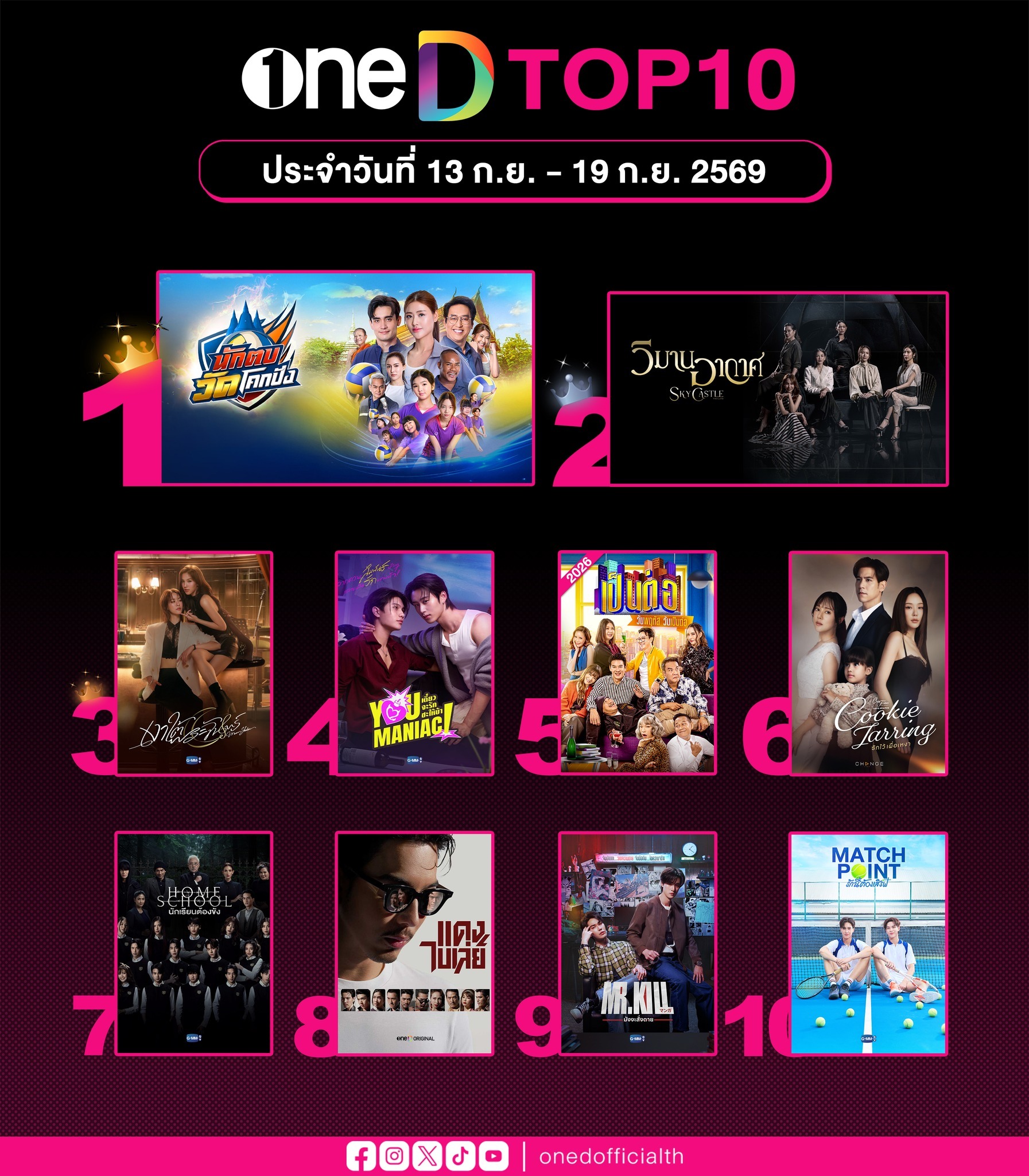 oneD Drama-Series-Sitcom-Variety 周榜 Top1