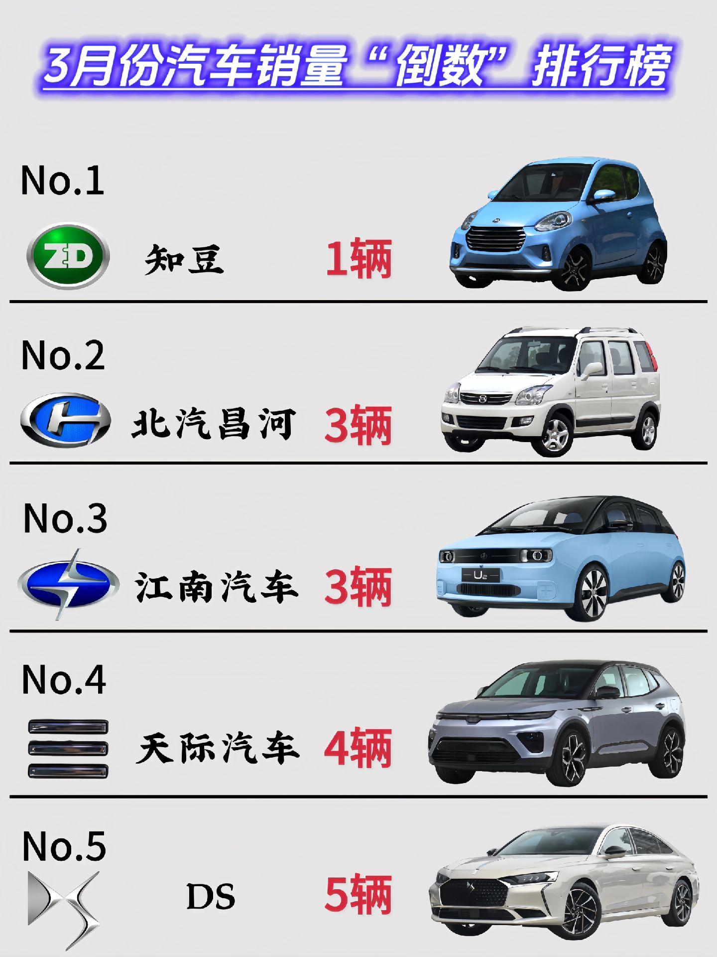 3月份汽车销量“倒数”排行榜