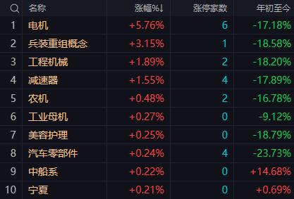 【10月22日午评：午后大盘大概率延续弱势震荡、考验关键支撑格局】

     