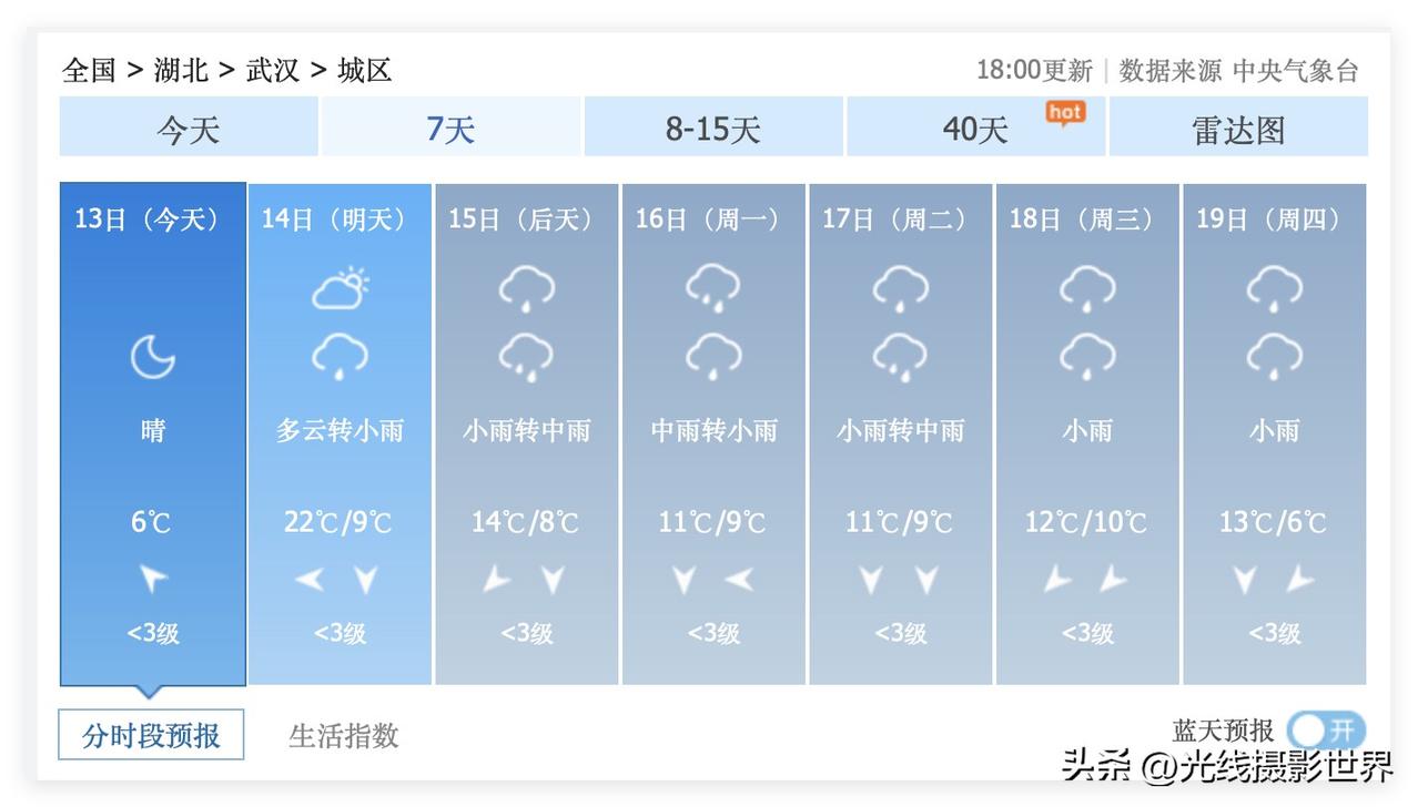 哎！武汉大学樱花即将迎来盛花期，但是，3月14日晚上，武汉开始新一轮持续降雨……