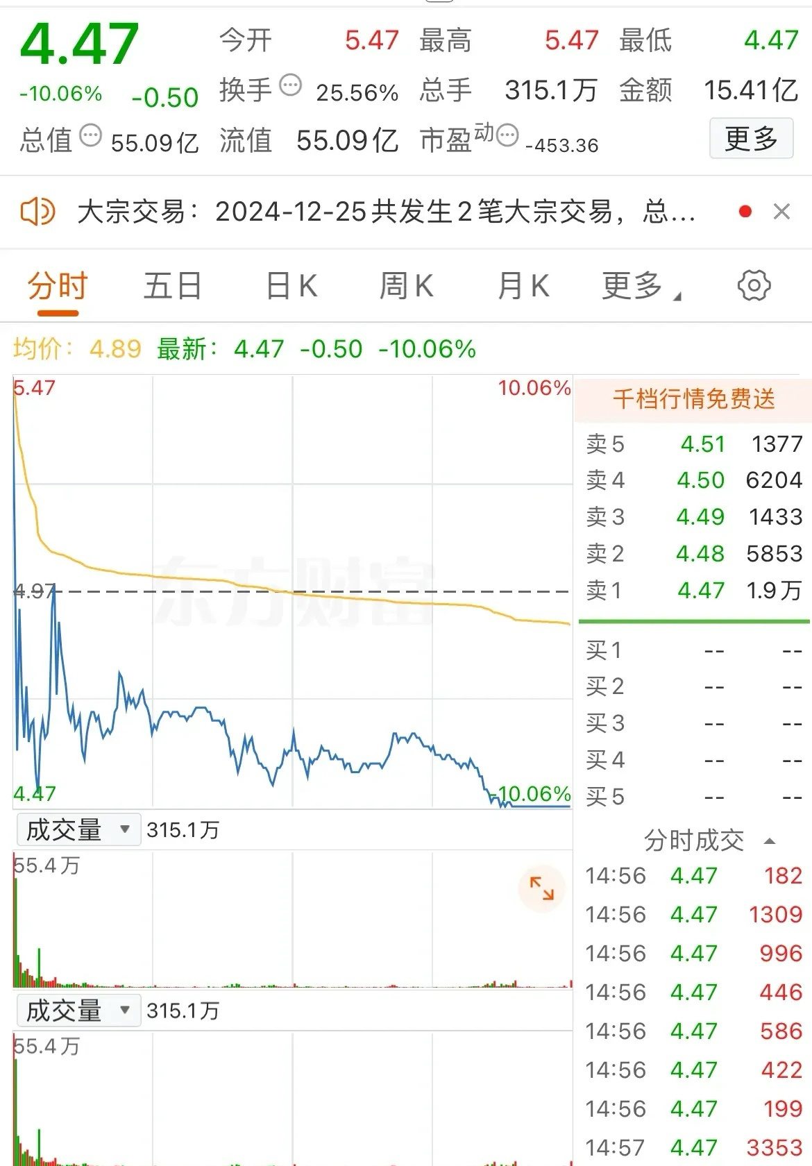 这应该是今天最惨的票了吧！一碗20cm的天地板大面，好吃到终生难忘[允悲]该股早