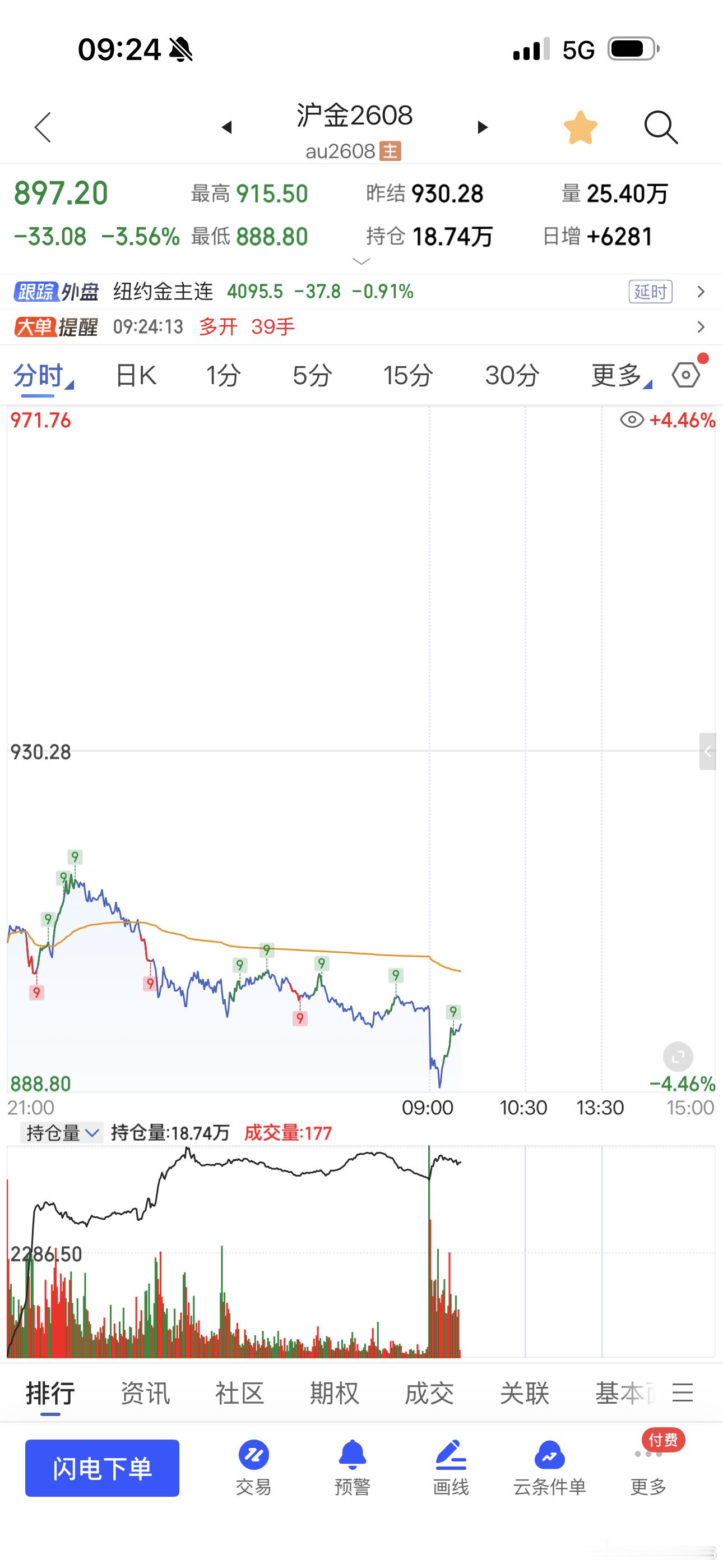 888.80 香港