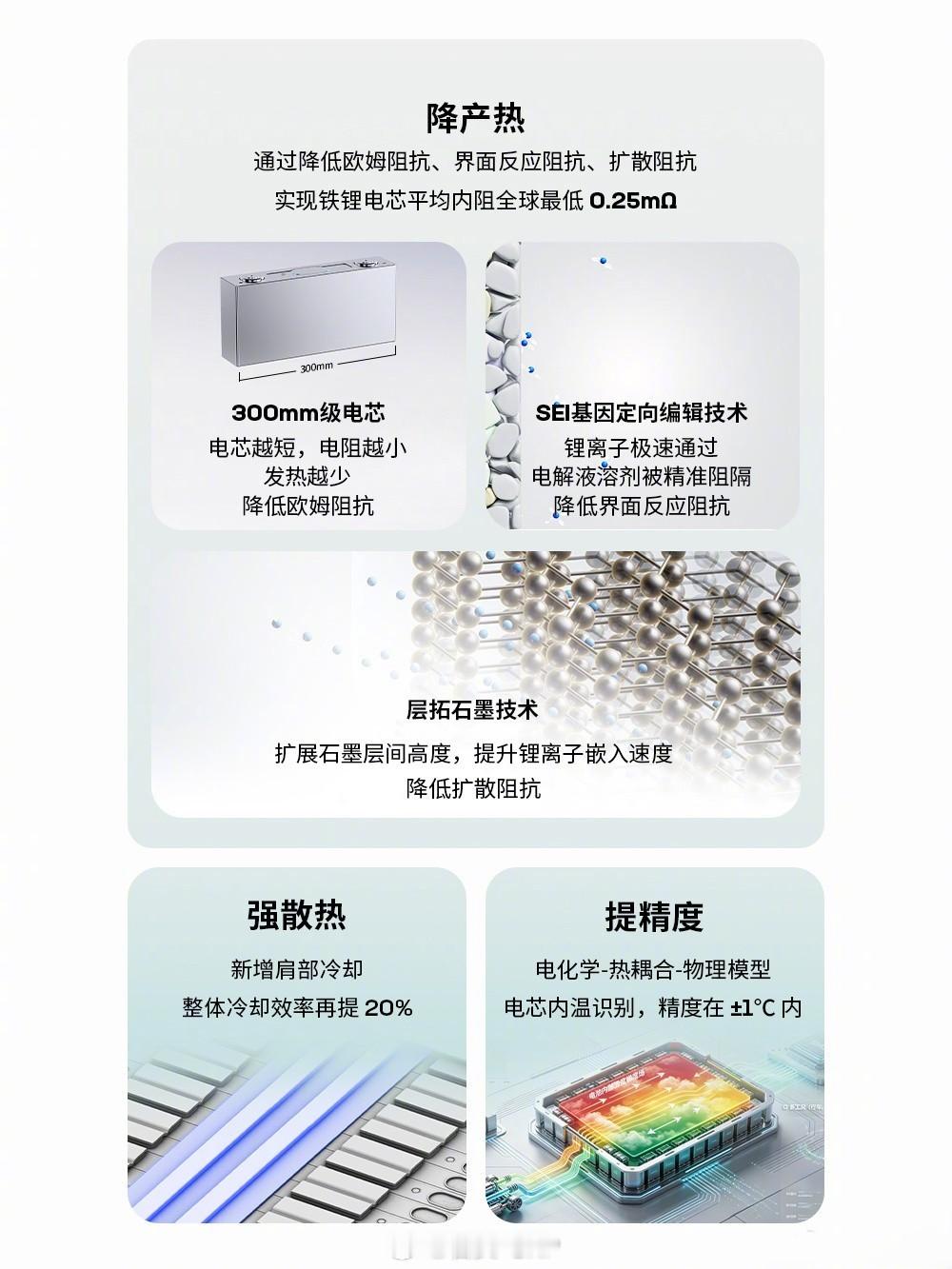 神行电池超充1000次容量仍超90%让车回到服务于人的角色，而不应该是一个被精心