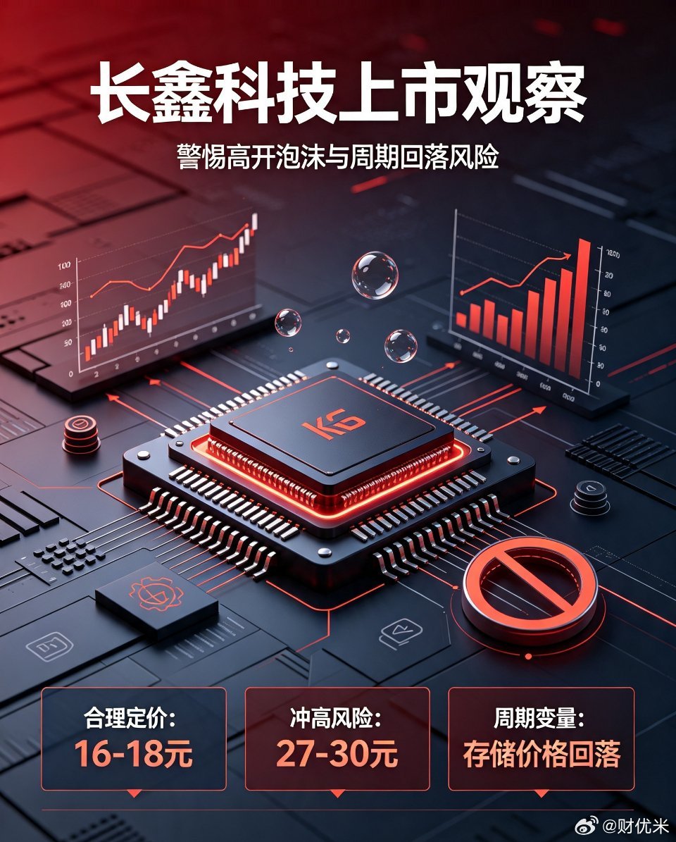 长鑫科技下周一科创板上市，警惕极致高开泡沫风险。若开盘炒作对应3万亿市值，虹吸效