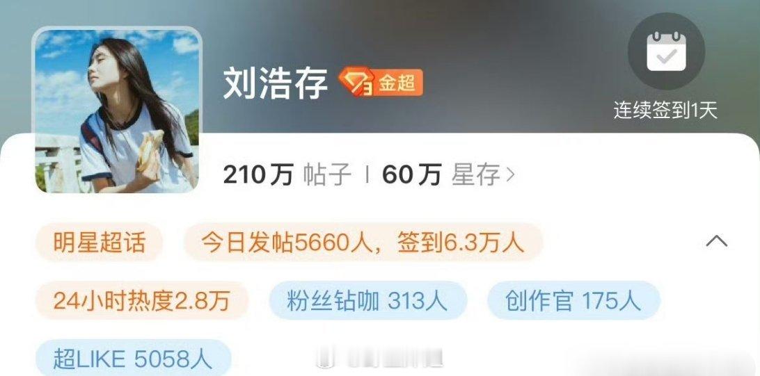 刘浩存的微博超like破5000了，作为谋女郎出身的刘浩存，身上背负着许多争议，