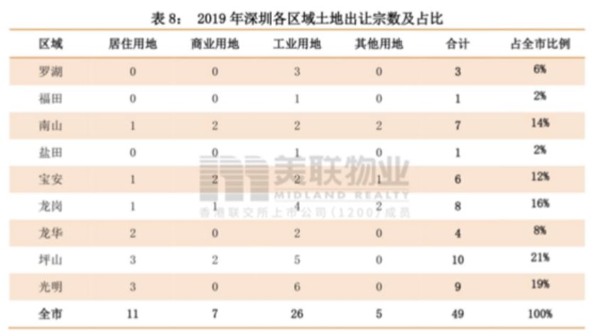 豪宅“秒光”，土拍创历史，深圳的楼市为何这样火爆？