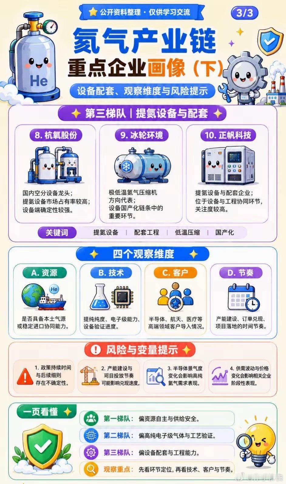 氦气产业链 
