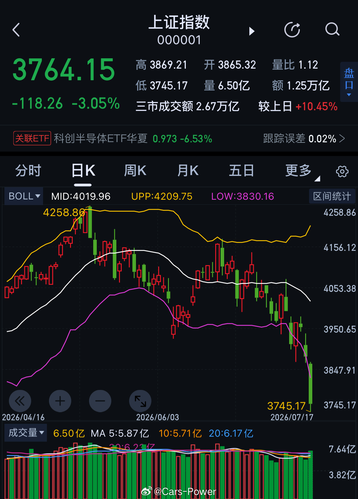 今天这个行情别说肉汤了白开水都没只有喝西北风建议大家少喝肉汤