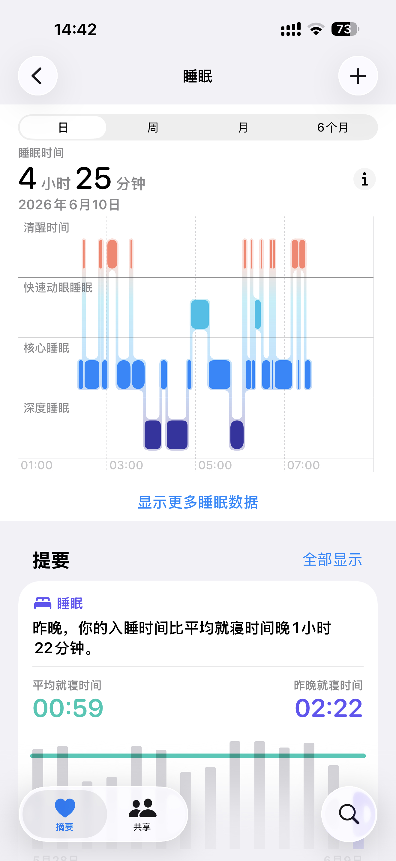 这睡眠简直是出现了大大的问题下午想睡觉也睡不着
