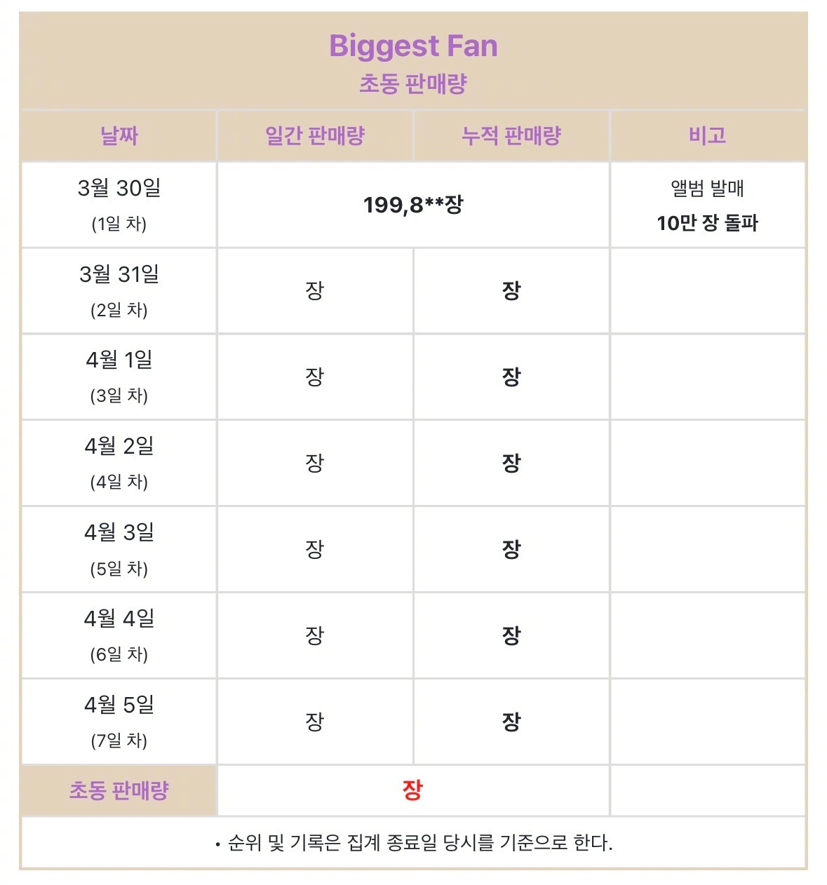 【Theqoo】Red Velvet IRENE 正规一《Biggest Fan